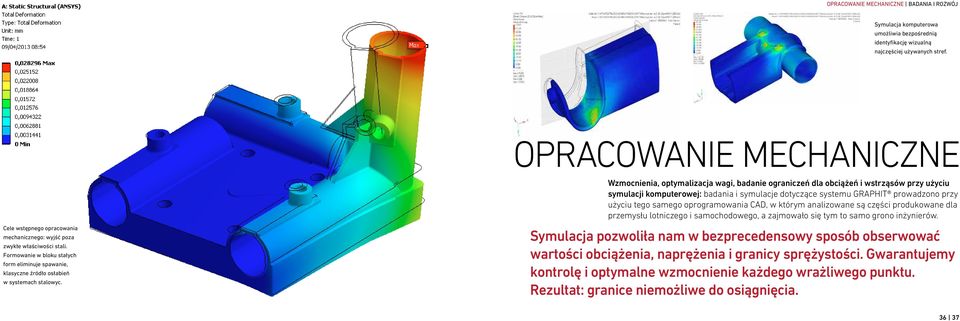 użyciu tego samego oprogramowania CAD, w którym analizowane są części produkowane dla przemysłu lotniczego i samochodowego, a zajmowało się tym to samo grono inżynierów.