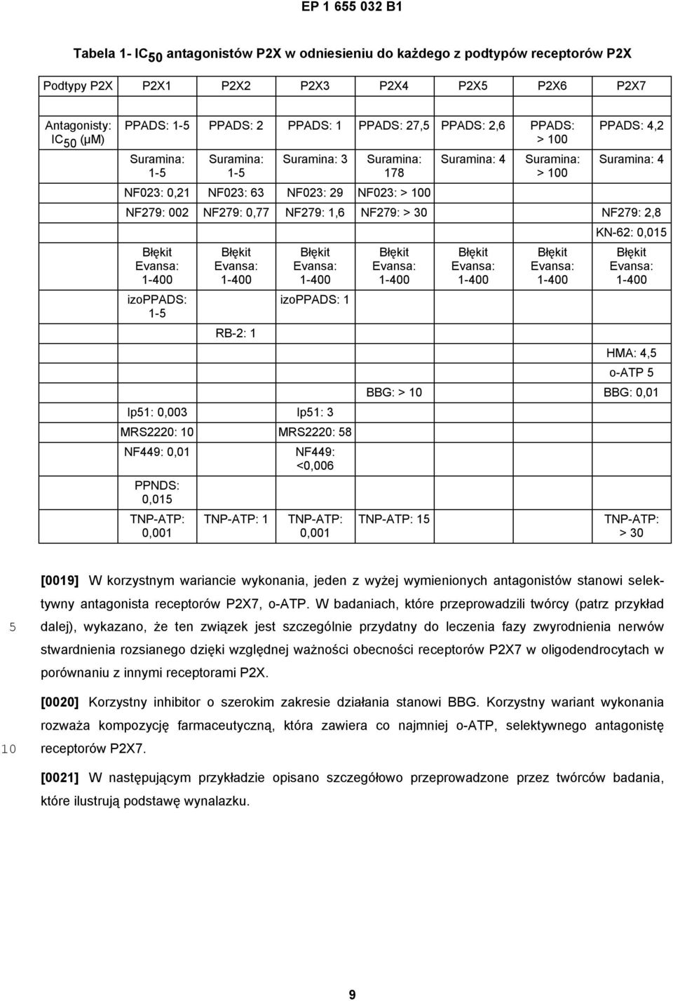 Błękit Evansa: 1-400 izoppad: 1- Błękit Evansa: 1-400 RB-2: 1 Błękit Evansa: 1-400 izoppad: 1 Ip1: 0,003 Ip1: 3 MR2220: MR2220: 8 F449: 0,01 PPD: 0,01 TP-ATP: 0,001 TP-ATP: 1 F449: <0,006 TP-ATP: