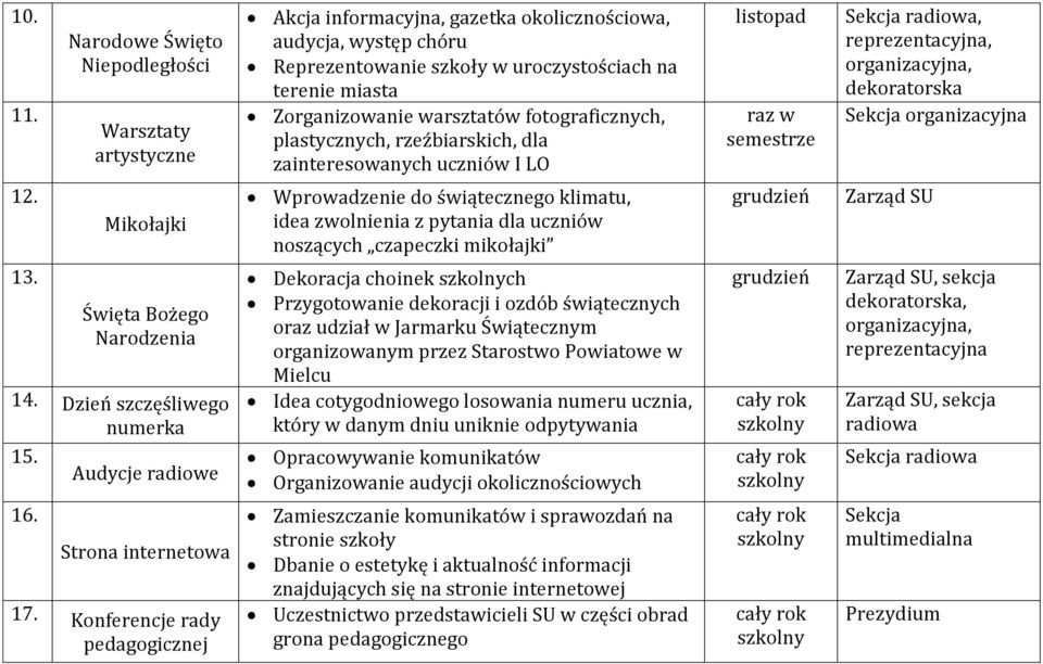 warsztatów fotograficznych, plastycznych, rzeźbiarskich, dla zainteresowanych uczniów I LO listopad raz w semestrze, dekoratorska Sekcja organizacyjna 12.