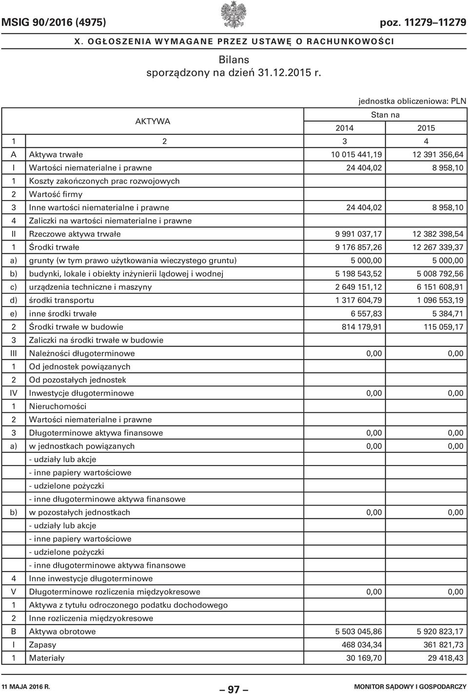 firmy 3 Inne wartości niematerialne i prawne 24 404,02 8 958,10 4 Zaliczki na wartości niematerialne i prawne II Rzeczowe aktywa trwałe 9 991 037,17 12 382 398,54 1 Środki trwałe 9 176 857,26 12 267