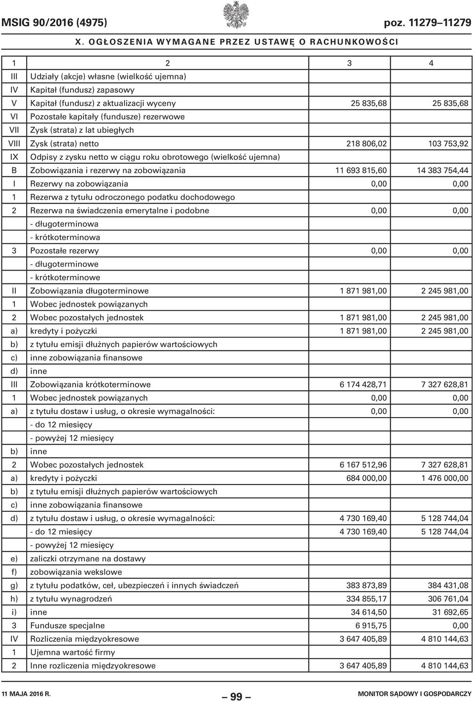 Zysk (strata) z lat ubiegłych VIII Zysk (strata) netto 218 806,02 103 753,92 IX Odpisy z zysku netto w ciągu roku obrotowego (wielkość ujemna) B Zobowiązania i rezerwy na zobowiązania 11 693 815,60