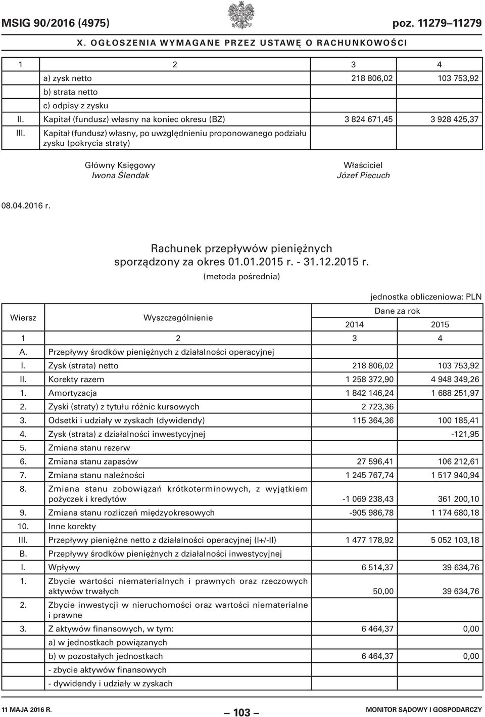 - 31.12.2015 r. (metoda pośrednia) jednostka obliczeniowa: PLN Wiersz Wyszczególnienie Dane za rok 2014 2015 A. Przepływy środków pieniężnych z działalności operacyjnej I.