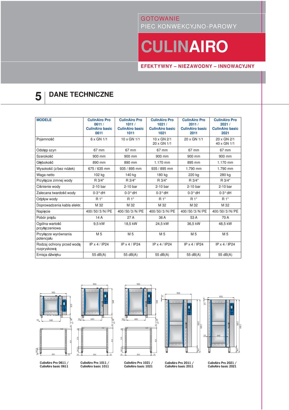 mm 67 mm 67 mm 67 mm Szerokość 900 mm 900 mm 900 mm 900 mm 900 mm Głębokość 890 mm 890 mm 1.170 mm 895 mm 1.170 mm Wysokość (z/bez nóżek) 675 / 635 mm 935 / 895 mm 935 / 895 mm 1.790 mm 1.