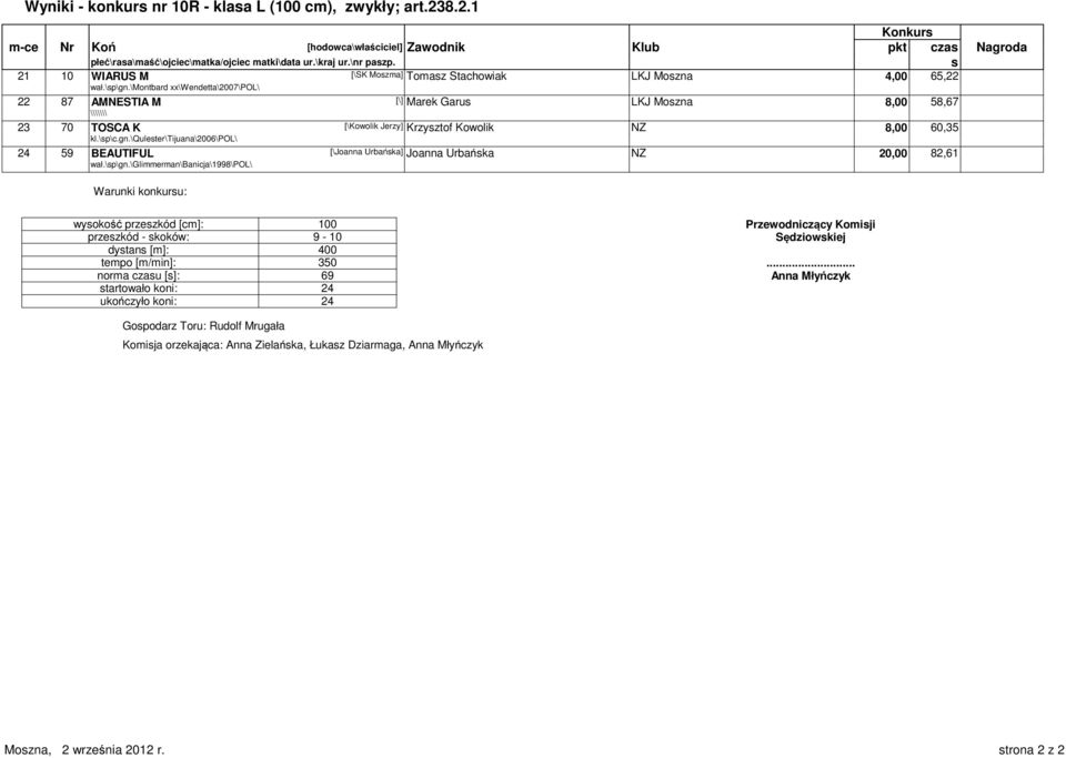 \p\gn.\glimmerman\banicja\1998\pol\ Warunki konkuru: wyokość przezkód [cm]: 100 Przewodniczący Komiji przezkód - koków: 9-10 Sędziowkiej dytan [m]: 400 tempo [m/min]: 350.