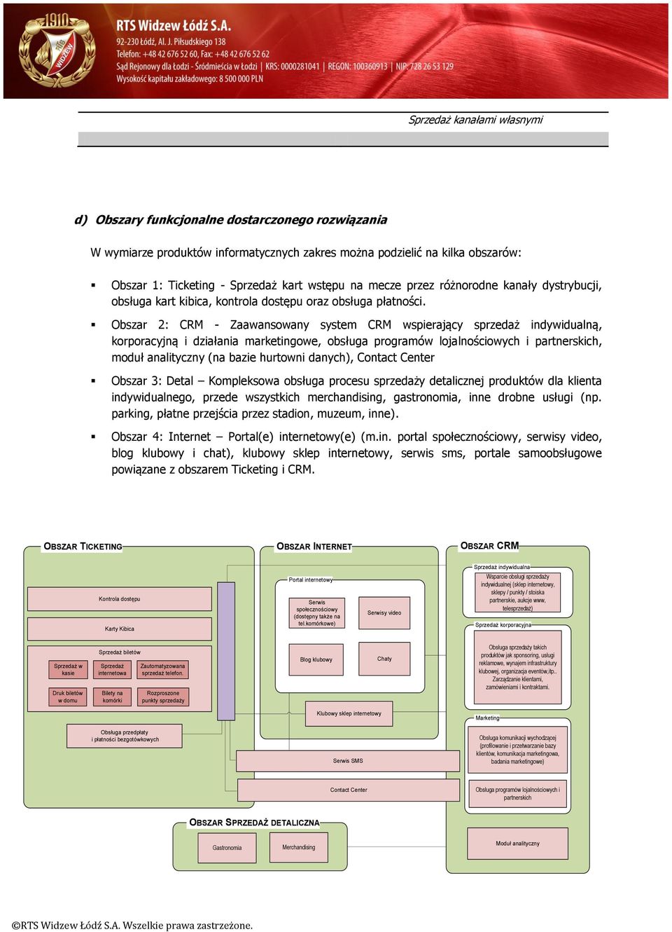 Obszar 2: CRM - Zaawansowany system CRM wspierający sprzedaż indywidualną, korporacyjną i działania marketingowe, obsługa programów lojalnościowych i partnerskich, moduł analityczny (na bazie