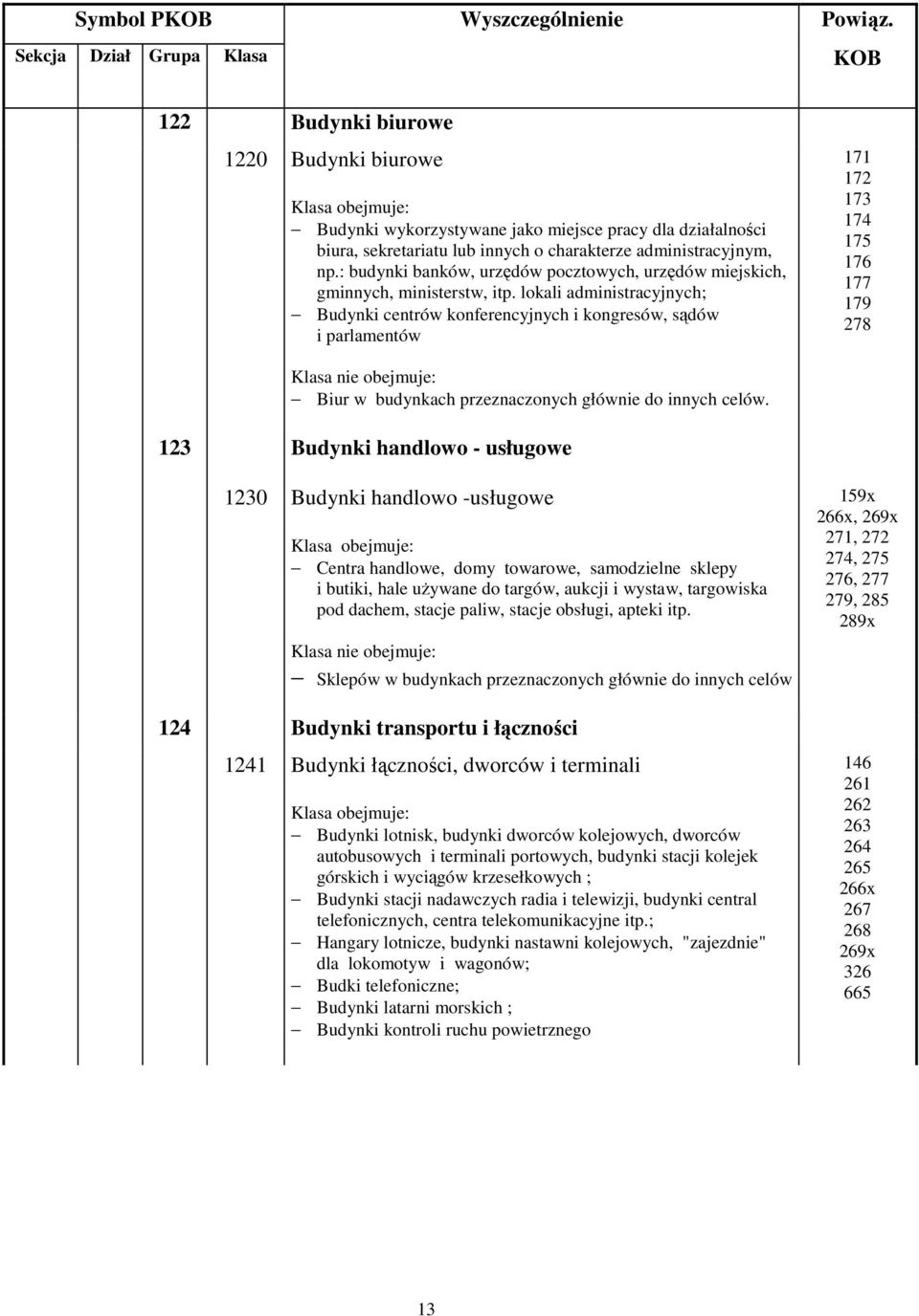 lokali administracyjnych; Budynki centrów konferencyjnych i kongresów, sądów i parlamentów 171 172 173 174 175 176 177 179 278 Biur w budynkach przeznaczonych głównie do innych celów.