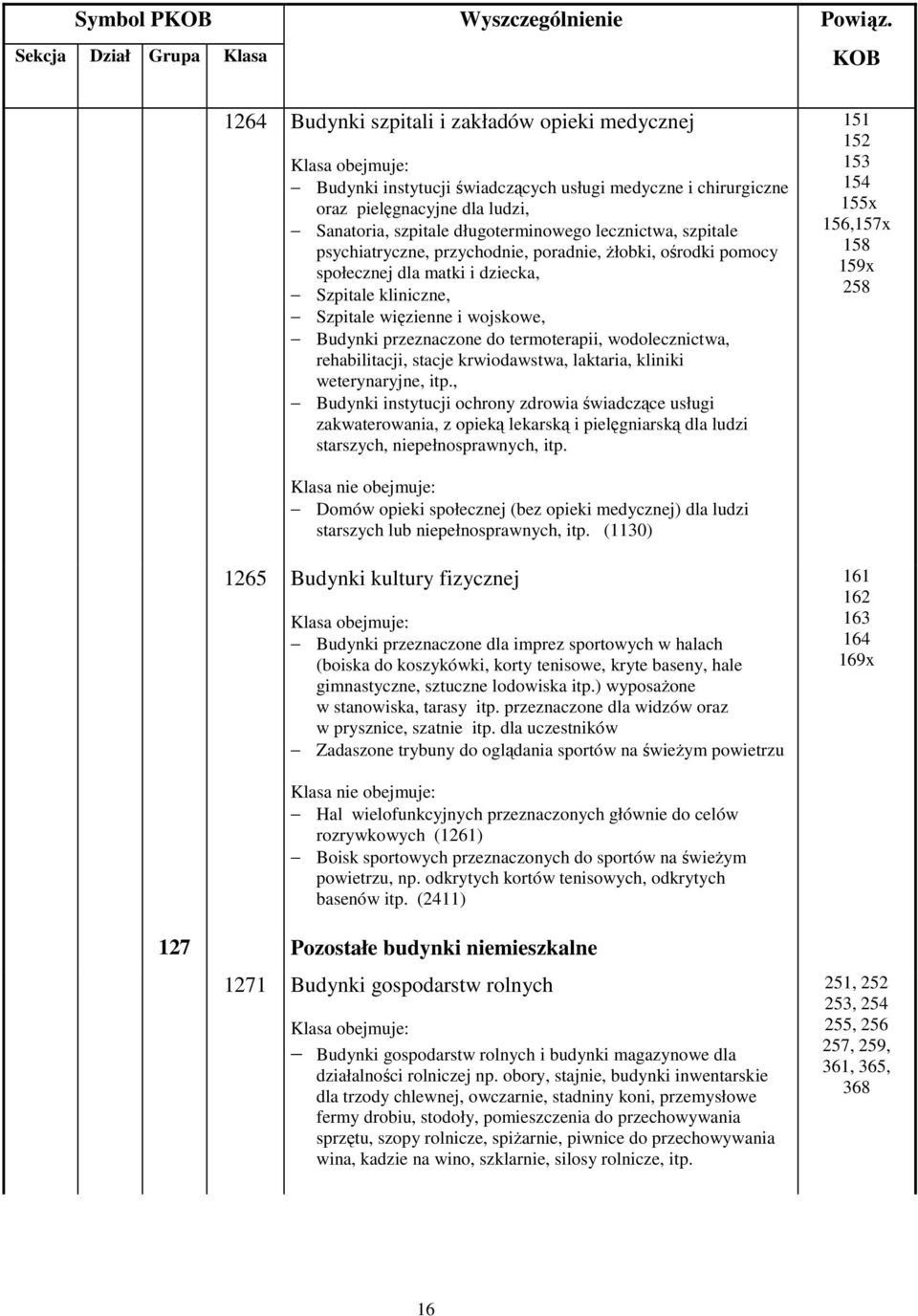 wodolecznictwa, rehabilitacji, stacje krwiodawstwa, laktaria, kliniki weterynaryjne, itp.