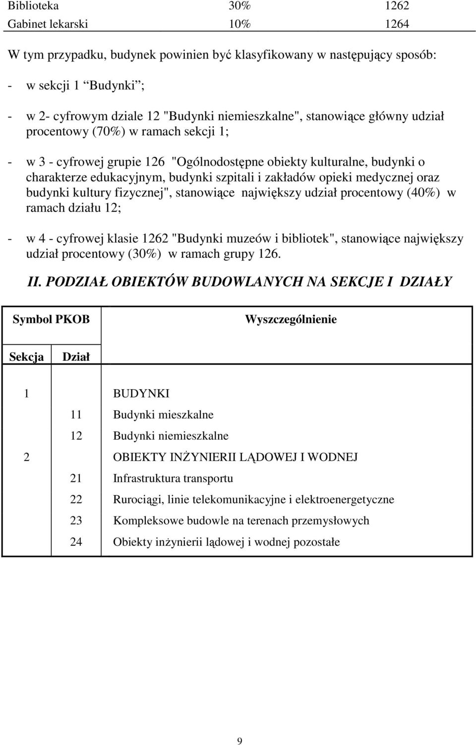 medycznej oraz budynki kultury fizycznej", stanowiące największy udział procentowy (40%) w ramach działu 12; - w 4 - cyfrowej klasie 1262 "Budynki muzeów i bibliotek", stanowiące największy udział