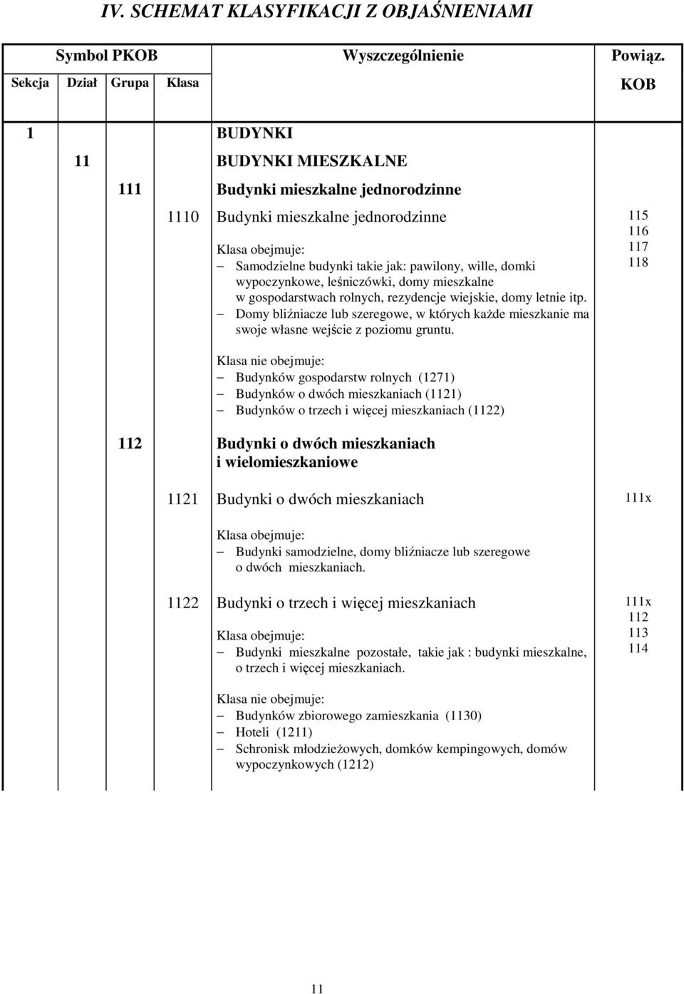 mieszkalne w gospodarstwach rolnych, rezydencje wiejskie, domy letnie itp. Domy bliźniacze lub szeregowe, w których kaŝde mieszkanie ma swoje własne wejście z poziomu gruntu.