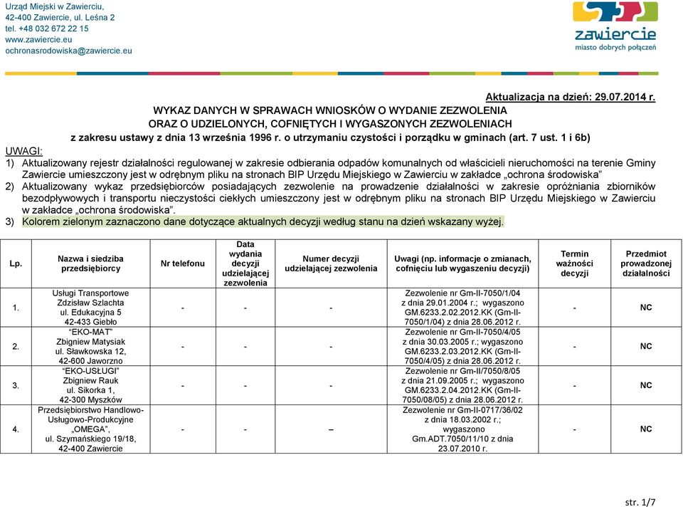 1 i 6b) UWAGI: 1) Aktualizowany rejestr regulowanej w zakresie odbierania odpadów komunalnych od właścicieli nieruchomości na terenie Gminy Zawiercie umieszczony jest w odrębnym pliku na stronach BIP
