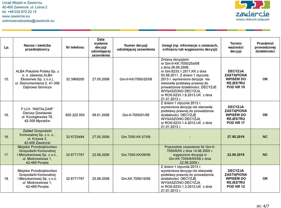 z o.o. ul. Modrzewiowa 1, 42-480 Poręba Numer 32 3969200 27.05.2008 Gm-II-KK/7050/25/08 605 222 003 09.01.2008 Gm-II-7050/01/08 cofnięciu lub wygaszeniu ) Zmiany decyzjami: nr Gm-II-KK.
