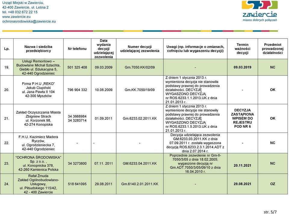 Piłsudskiego 115/42, 42-400 Zawiercie Numer cofnięciu lub wygaszeniu ) 501 325 408 09.03.2009 Gm.7050.KK/02/09-09.03.2019 NC 796 904 332 10.08.2009 Gm.KK.7050/19/09 34 3668984 34 3283714 01.09.2011 Gm.