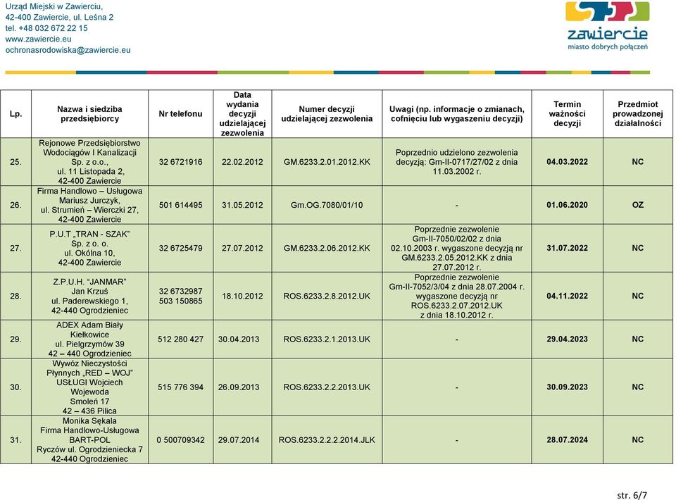 Pielgrzymów 39 42 440 Ogrodzieniec Wywóz Nieczystości Płynnych RED WOJ USŁUGI Wojciech Wojewoda Smoleń 17 42 436 Pilica Monika Sękala Firma Handlowo-Usługowa BART-POL Ryczów ul.