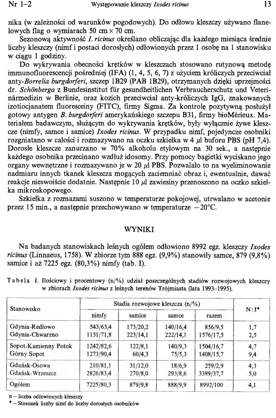 Do wykrywania obecności krętków w kleszczach stosowano rutynową metodę immunofluorescencji pośredniej (IFA) (1, 4, 5, 6, 7) z użyciem króliczych przeciwciał anty-borrelia burgdorferi, szczep 1B29