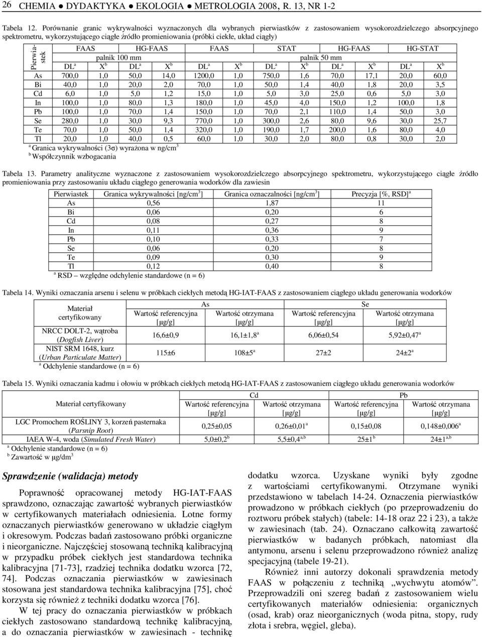 układ ciągły) FAAS HG-FAAS FAAS STAT HG-FAAS HG-STAT palnik 100 mm palnik 50 mm DL a X b DL a X b DL a X b DL a X b DL a X b DL a X b As 700,0 1,0 50,0 14,0 1200,0 1,0 750,0 1,6 70,0 17,1 20,0 60,0