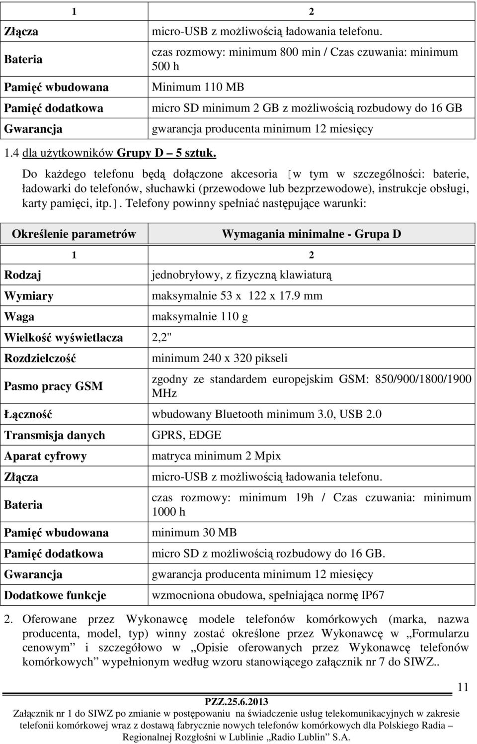 micro SD minimum 2 GB z możliwością rozbudowy do 16 GB gwarancja producenta minimum 12 miesięcy Do każdego telefonu będą dołączone akcesoria [w tym w szczególności: baterie, ładowarki do telefonów,