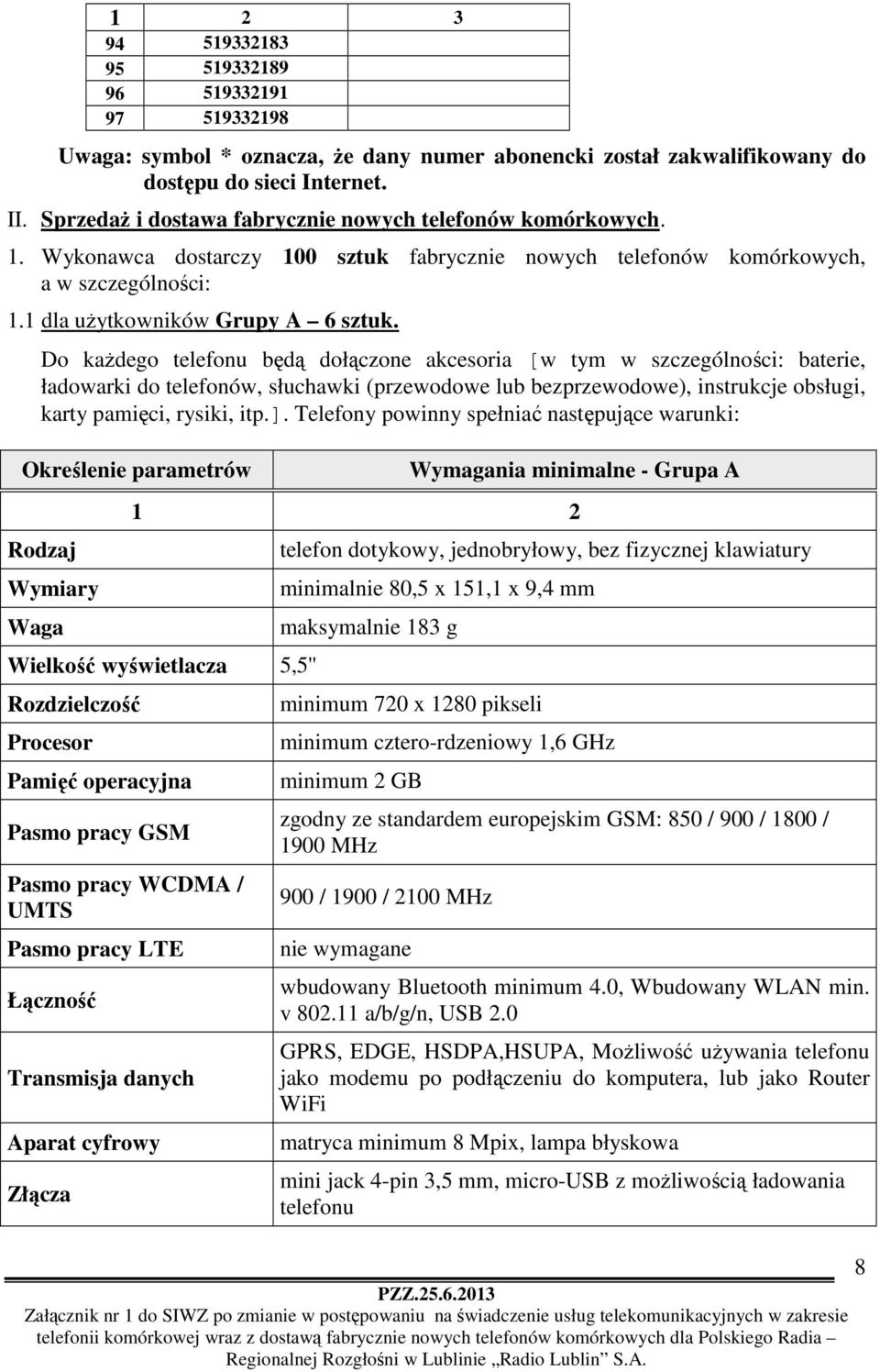 Do każdego telefonu będą dołączone akcesoria [w tym w szczególności: baterie, ładowarki do telefonów, słuchawki (przewodowe lub bezprzewodowe), instrukcje obsługi, karty pamięci, rysiki, itp.].