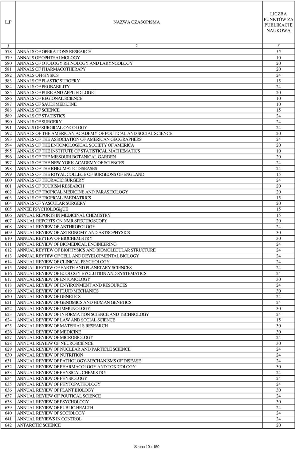 590 ANNALS OF SURGERY 24 591 ANNALS OF SURGICAL ONCOLOGY 24 592 ANNALS OF THE AMERICAN ACADEMY OF POUTICAL AND SOCIAL SCIENCE 20 593 ANNALS OF THE ASSOCIATION OF AMERICAN GEOGRAPHERS 24 594 ANNALS OF