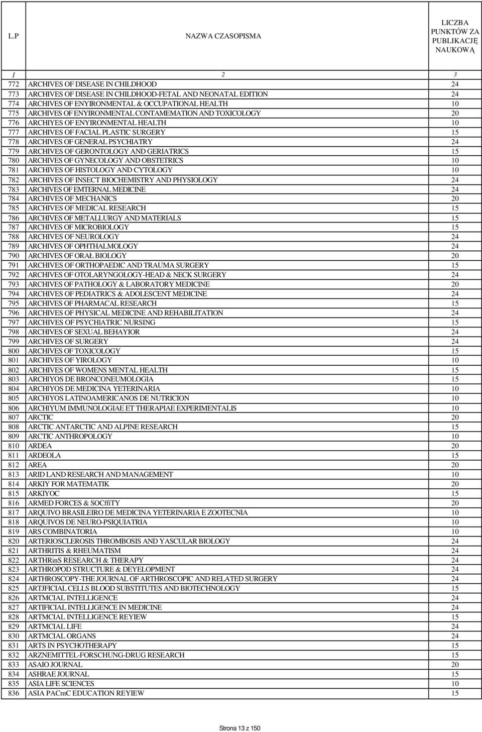 780 ARCHIVES OF GYNECOLOGY AND OBSTETRICS 10 781 ARCHIVES OF HlSTOLOGY AND CYTOLOGY 10 782 ARCHIVES OF INSECT BIOCHEMISTRY AND PHYSIOLOGY 24 783 ARCHIVES OF EMTERNAL MEDICINE 24 784 ARCHIVES OF