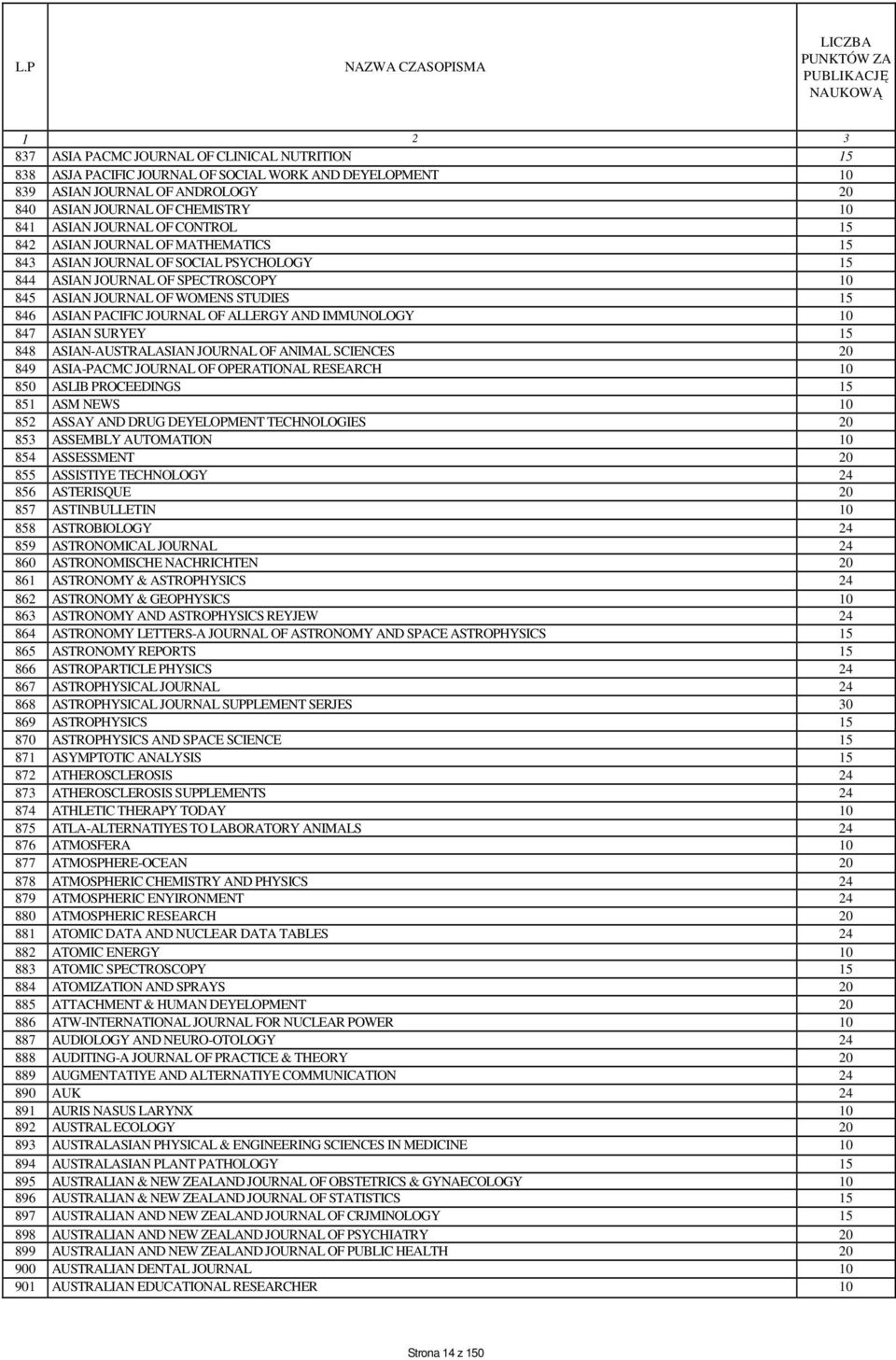 ALLERGY AND IMMUNOLOGY 10 847 ASIAN SURYEY 15 848 ASIAN-AUSTRALASIAN JOURNAL OF ANIMAL SCIENCES 20 849 ASIA-PACMC JOURNAL OF OPERATIONAL RESEARCH 10 850 ASLIB PROCEEDINGS 15 851 ASM NEWS 10 852 ASSAY