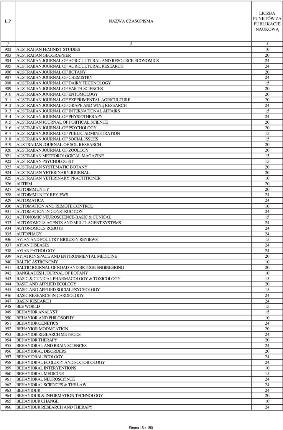 AUSTRAIIAN JOURNAL OF EXPERIMENTAL AGRICULTURE 20 912 AUSTRAIIAN JOURNAL OF GRAPE AND WINĘ RESEARCH 24 913 AUSTRAIIAN JOURNAL OF INTERNATIONAL AFFAIRS 15 914 AUSTRAIIAN JOURNAL OF PHYSIOTHERAPY 24