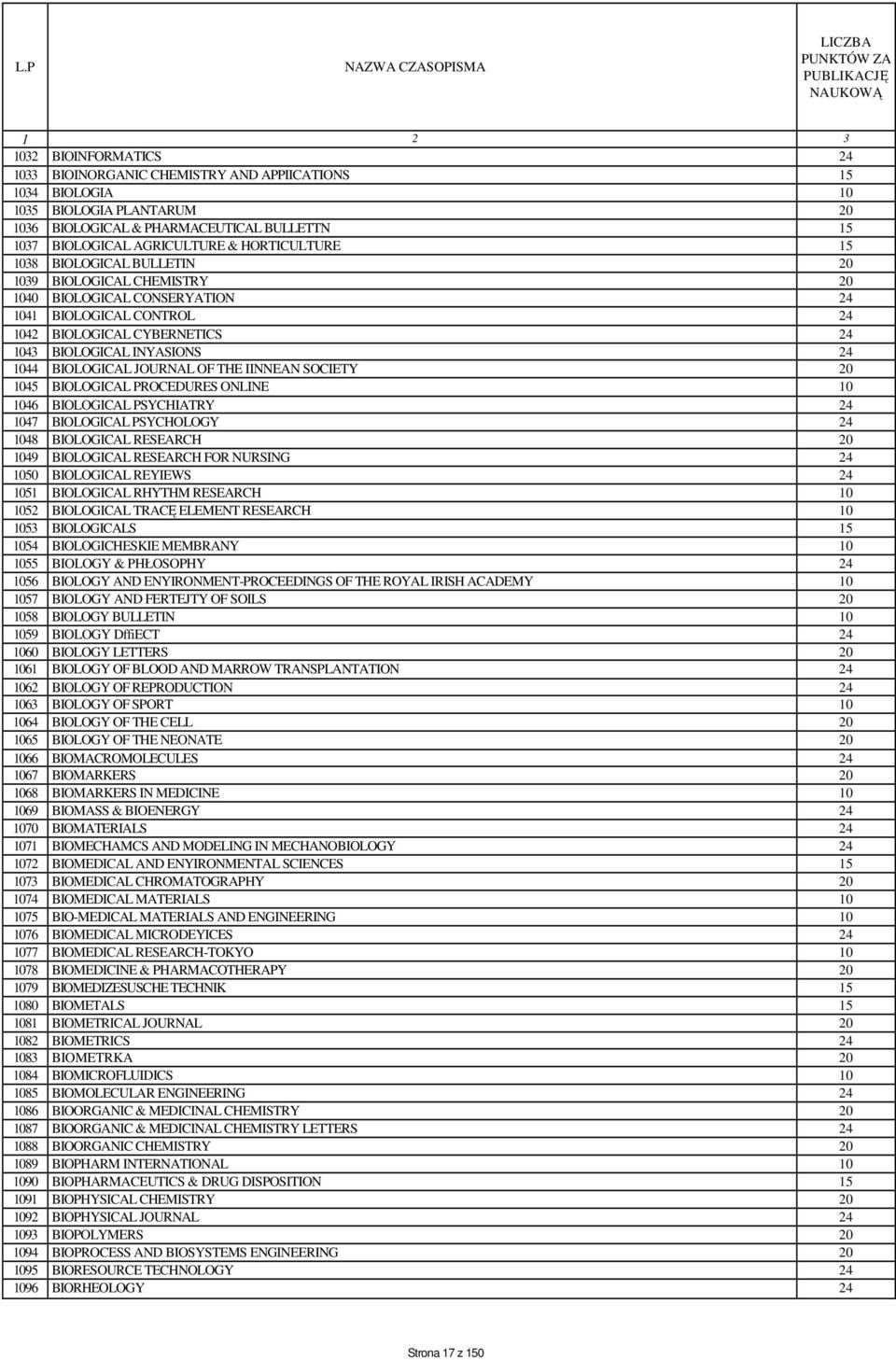 BIOLOGICAL JOURNAL OF THE IINNEAN SOCIETY 20 1045 BIOLOGICAL PROCEDURES ONLINE 10 1046 BIOLOGICAL PSYCHIATRY 24 1047 BIOLOGICAL PSYCHOLOGY 24 1048 BIOLOGICAL RESEARCH 20 1049 BIOLOGICAL RESEARCH FOR