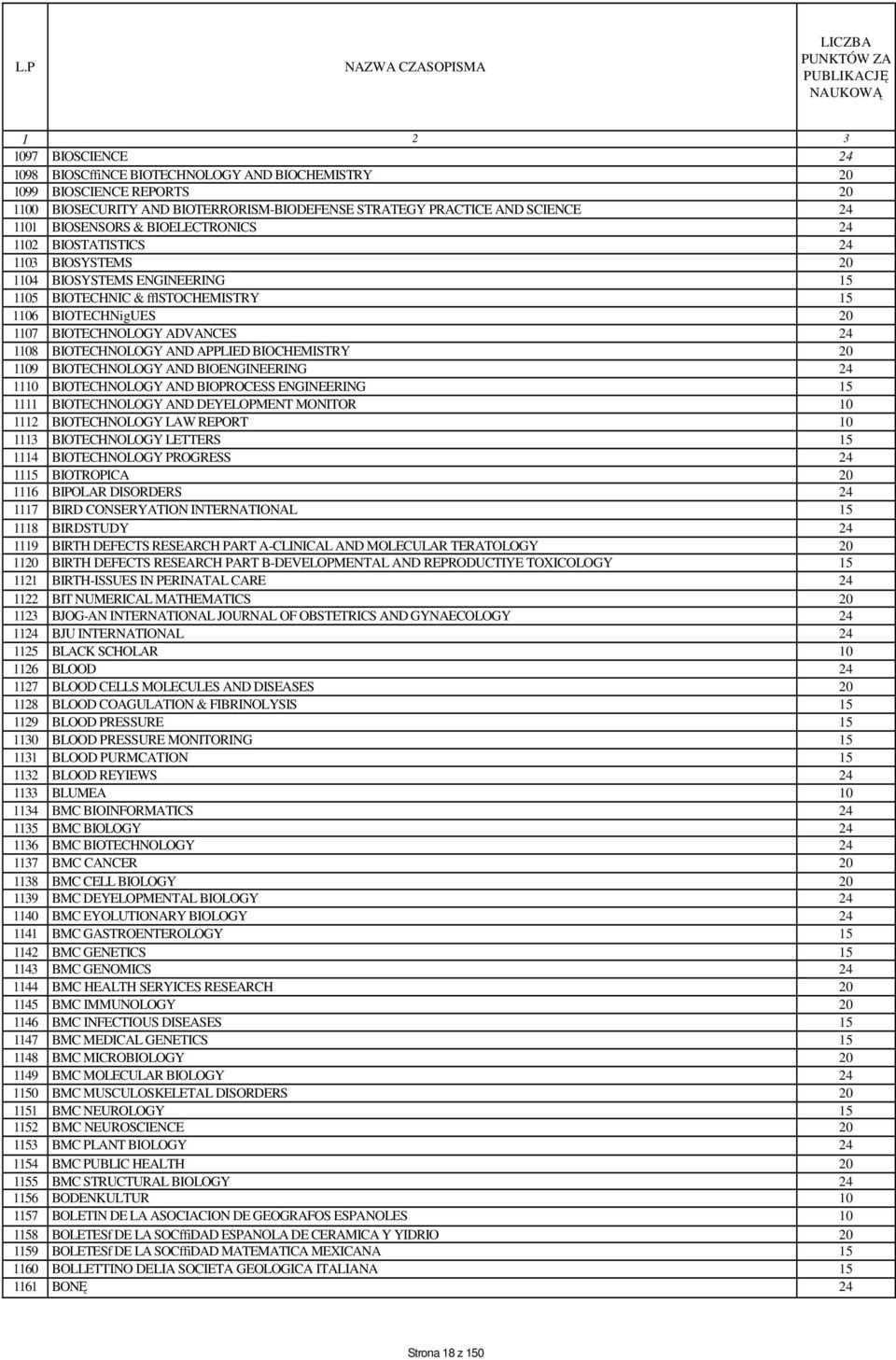 AND APPLIED BIOCHEMISTRY 20 1109 BIOTECHNOLOGY AND BIOENGINEERING 24 1110 BIOTECHNOLOGY AND BIOPROCESS ENGINEERING 15 1111 BIOTECHNOLOGY AND DEYELOPMENT MONITOR 10 1112 BIOTECHNOLOGY LAW REPORT 10