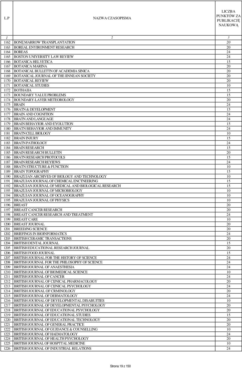 METEOROLOGY 20 1175 BRAIN 24 1176 BRATN & DEYELOPMENT 15 1177 BRAIN AND COGNITION 24 1178 BRATN AND LANGUAGE 24 1179 BRAIN BEHAYIOR AND EYOLUTION 15 1180 BRATN BEHAYIOR AND IMMUNITY 24 1181 BRATN