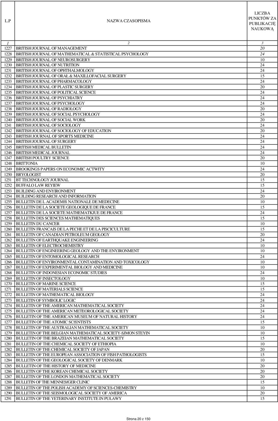 POLITICAL SCIENCE 24 1236 BRITISH JOURNAL OF PSYCHIATRY 24 1237 BRITISH JOURNAL OF PSYCHOLOGY 24 1238 BRITISH JOURNAL OF RADIOLOGY 20 1239 BRITISH JOURNAL OF SOCIAL PSYCHOLOGY 24 1240 BRITISH JOURNAL