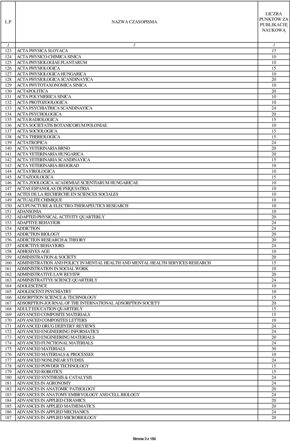 ACTA SOCIETATIS BOTANICORUM POLONIAE 10 137 ACTA SOCIOLOGICA 15 138 ACTA THERIOLOGICA 15 139 ACTATROPICA 24 140 ACTA YETERINARIA BRNO 20 141 ACTA YETERINARIA HUNGARICA 20 142 ACTA YETERINARIA