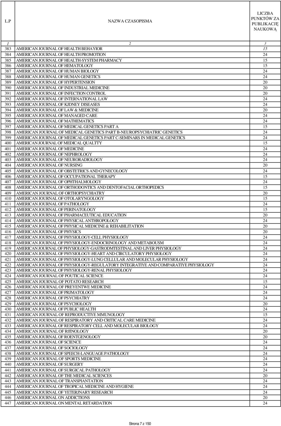 AMERICAN JOURNAL OF INTERNATIONAL LAW 24 393 AMERICAN JOURNAL OF KJDNEY DISEASES 24 394 AMERICAN JOURNAL OF LAW & MEDICINE 20 395 AMERICAN JOURNAL OF MANAGED CARE 24 396 AMERICAN JOURNAL OF