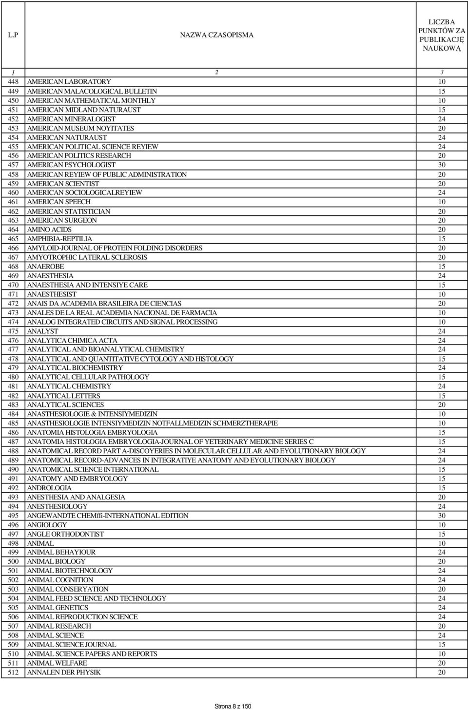 SCIENTIST 20 460 AMERICAN SOCIOLOGICALREYIEW 24 461 AMERICAN SPEECH 10 462 AMERICAN STATISTICIAN 20 463 AMERICAN SURGEON 20 464 AMINO ACIDS 20 465 AMPHIBIA-REPTILIA 15 466 AMYLOID-JOURNAL OF PROTEIN