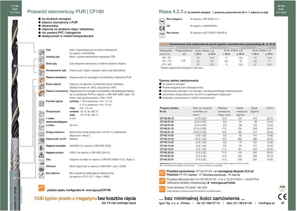 halogenów l elastyczność w niskich temperaturach Bez halogenu W oparciu o EN 0267-2-1.