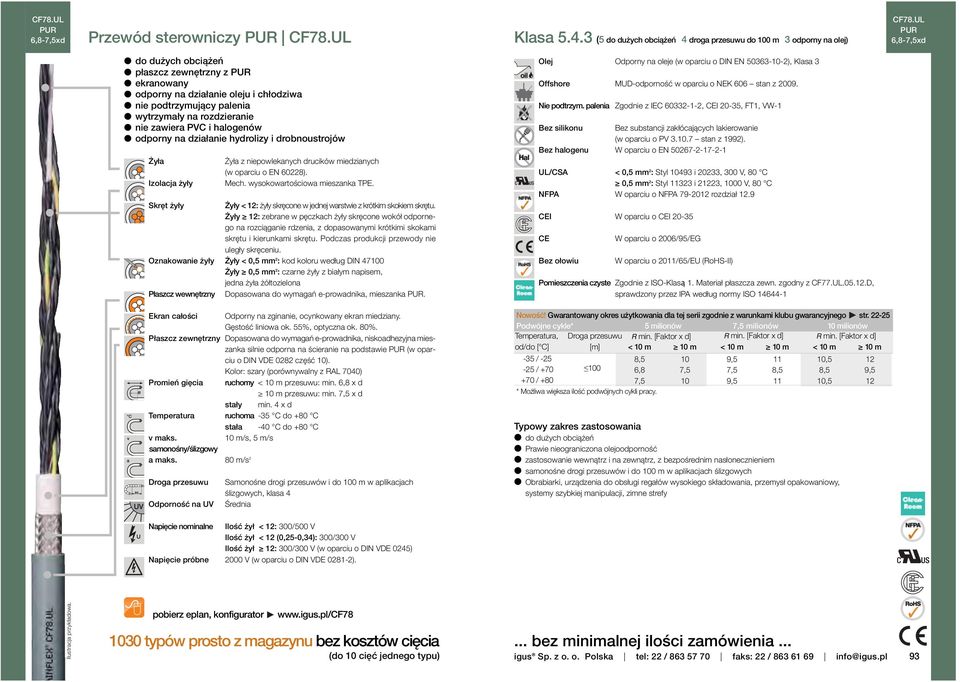 na działanie hydrolizy i drobnoustrojów Izolacja żyły z niepowlekanych drucików miedzianych (w oparciu o EN 60228). Mech. wysokowartościowa mieszanka.