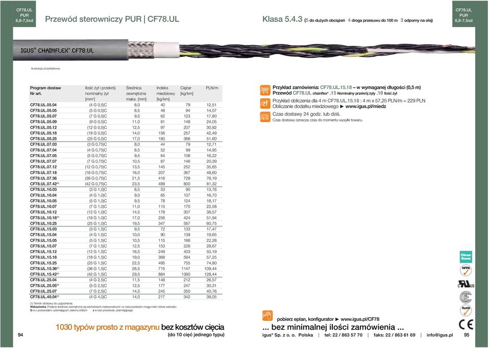 UL..2 CF78.UL.1.03 CF78.UL.1.04 CF78.UL.1.0 CF78.UL.1.07 CF78.UL.1. CF78.UL.1.18 CF78.UL.1.2 CF78.UL.1.36 (1) CF78.UL.1.42 (1) CF78.UL.2.04 CF78.UL.2.0 (1) CF78.UL.2.07 CF78.UL.40.04 (1) maks.