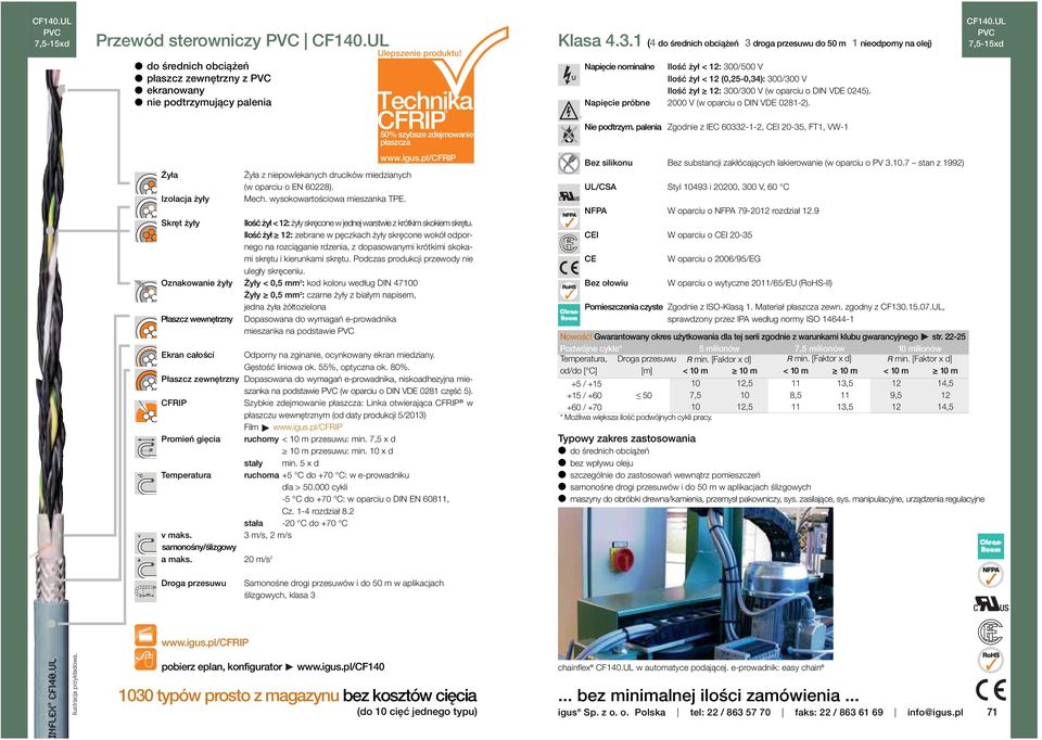 Ulepszenie produktu! Technika CFRIP 0% szybsze zdejmowanie płaszcza www.igus.pl/cfrip Ilość żył < : żyły skręcone w jednej warstwie z krótkim skokiem skrętu.