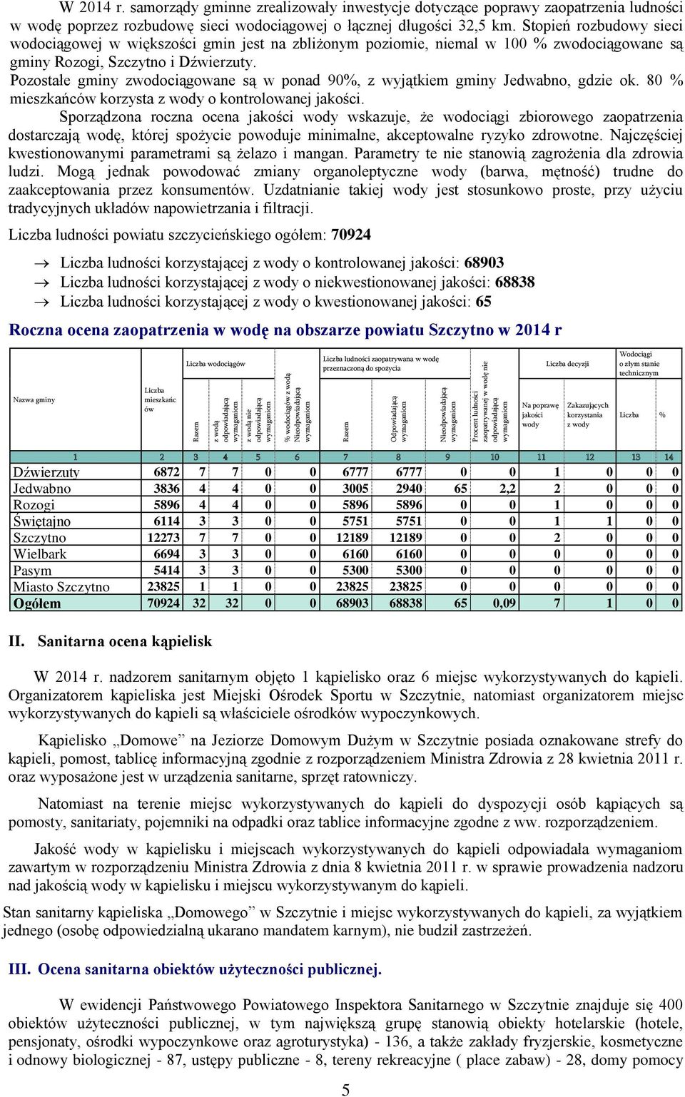 samorządy gminne zrealizowały inwestycje dotyczące poprawy zaopatrzenia ludności w wodę poprzez rozbudowę sieci wodociągowej o łącznej długości 32,5 km.