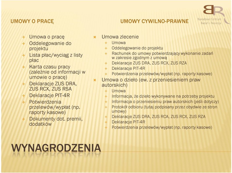 premii, dodatków UMOWY CYWILNO-PRAWNE Umowa zlecenie WYNAGRODZENIA Umowa Oddelegowanie do projektu Rachunek do umowy potwierdzający wykonanie zadań w zakresie zgodnym z umową Deklaracje ZUS DRA, ZUS