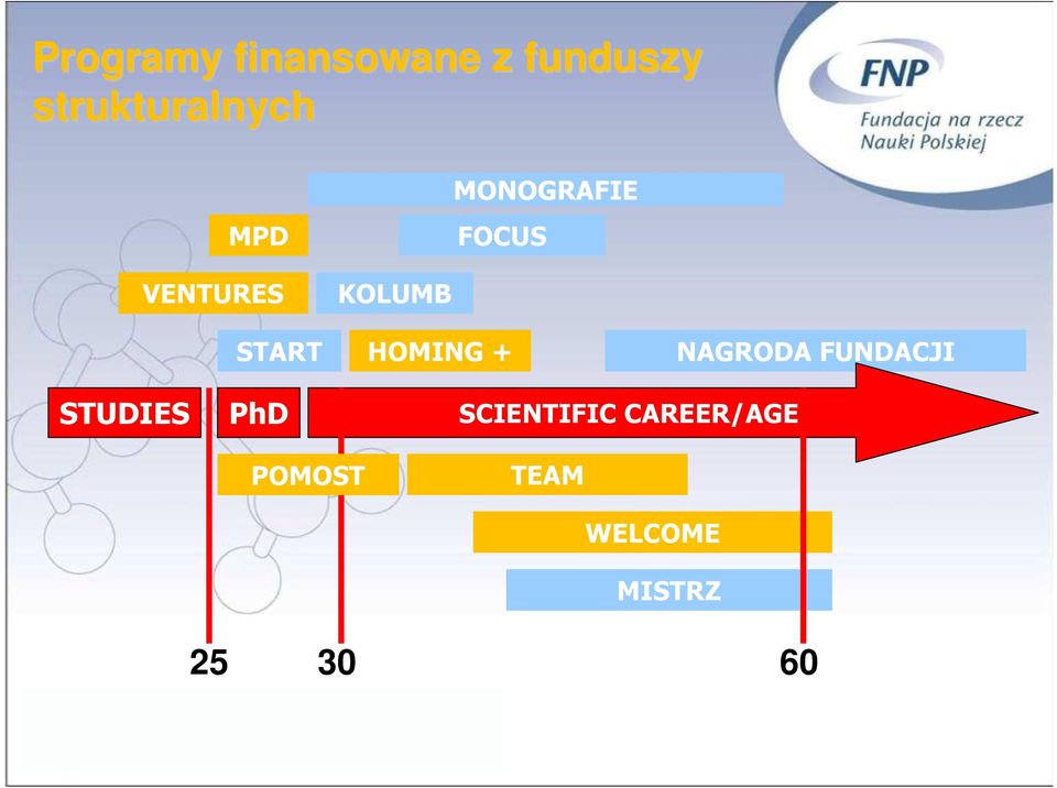 HOMING + NAGRODA FUNDACJI STUDIES PhD POMOST