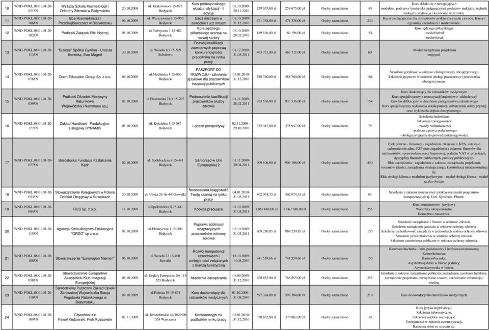 Wesoła / -09 Sobolewo Kurs profesjonalnego wizażu i stylizacji - II edycja Bądź mistrzem w zawodzie i ucz innych Kurs sędziego piłkarskiego szansą na rozwój kariery Rozwój kwalifikacji zawodowych