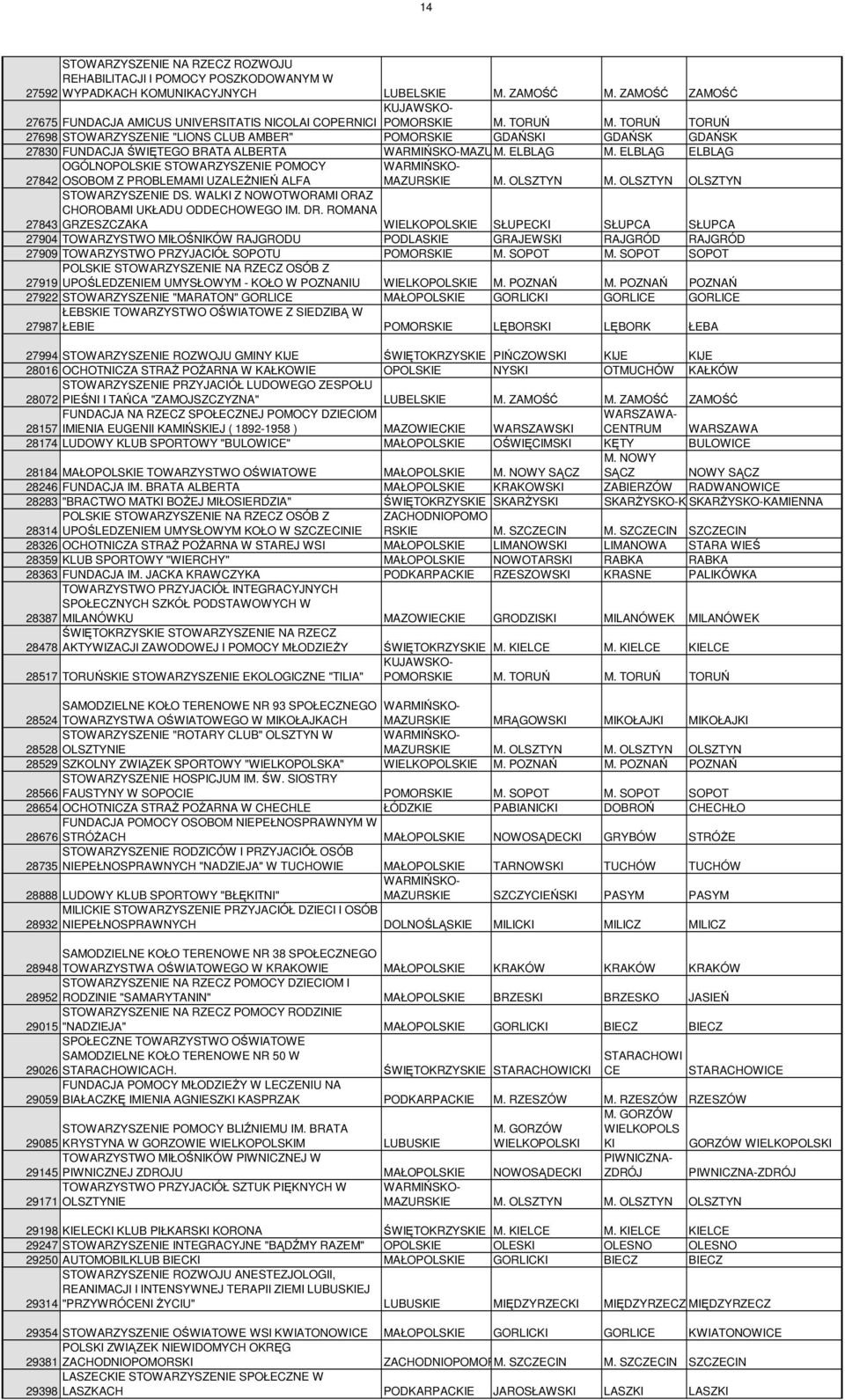 POMOCY 27842 OSOBOM Z PROBLEMAMI UZALEśNIEŃ ALFA MAZURSKIE OLSZTYN OLSZTYN OLSZTYN STOWARZYSZENIE DS. WALKI Z NOWOTWORAMI ORAZ CHOROBAMI UKŁADU ODDECHOWEGO I DR.