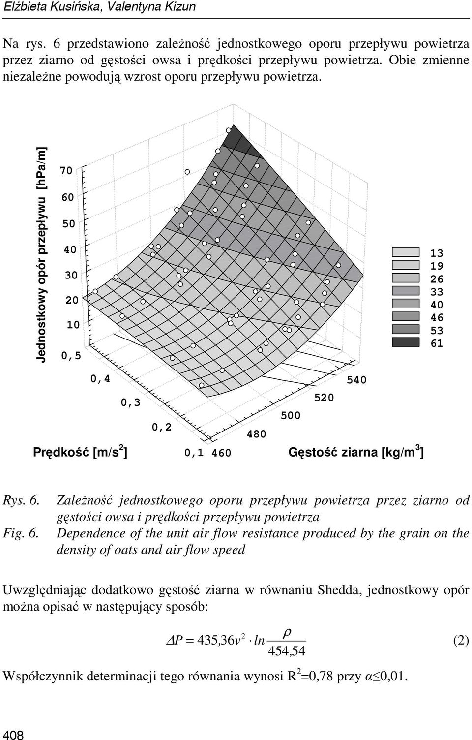 Jednostkowy opór przepływu [hpa/m] 70 60