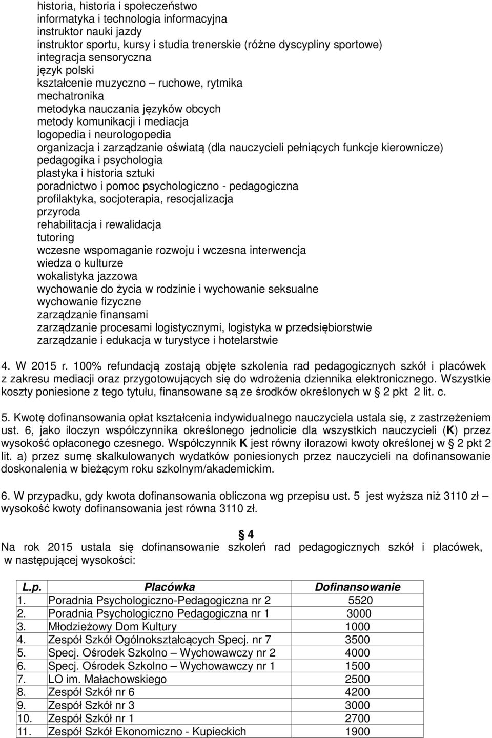 pełniących funkcje kierownicze) pedagogika i psychologia plastyka i historia sztuki poradnictwo i pomoc psychologiczno - pedagogiczna profilaktyka, socjoterapia, resocjalizacja przyroda rehabilitacja