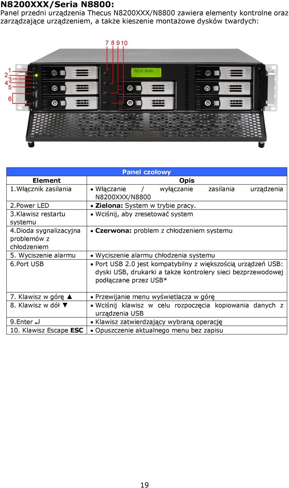 Dioda sygnalizacyjna Czerwona: problem z chłodzeniem systemu problemów z chłodzeniem 5. Wyciszenie alarmu Wyciszenie alarmu chłodzenia systemu 6.Port USB Port USB 2.