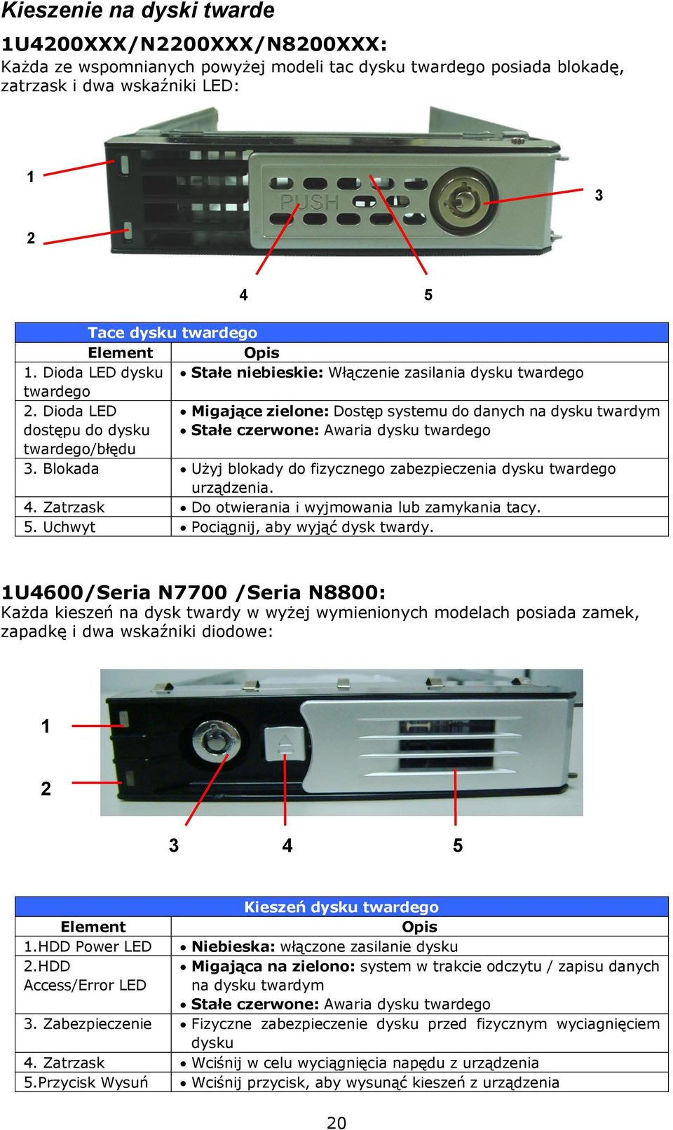 Dioda LED Migające zielone: Dostęp systemu do danych na dysku twardym dostępu do dysku Stałe czerwone: Awaria dysku twardego twardego/błędu 3.