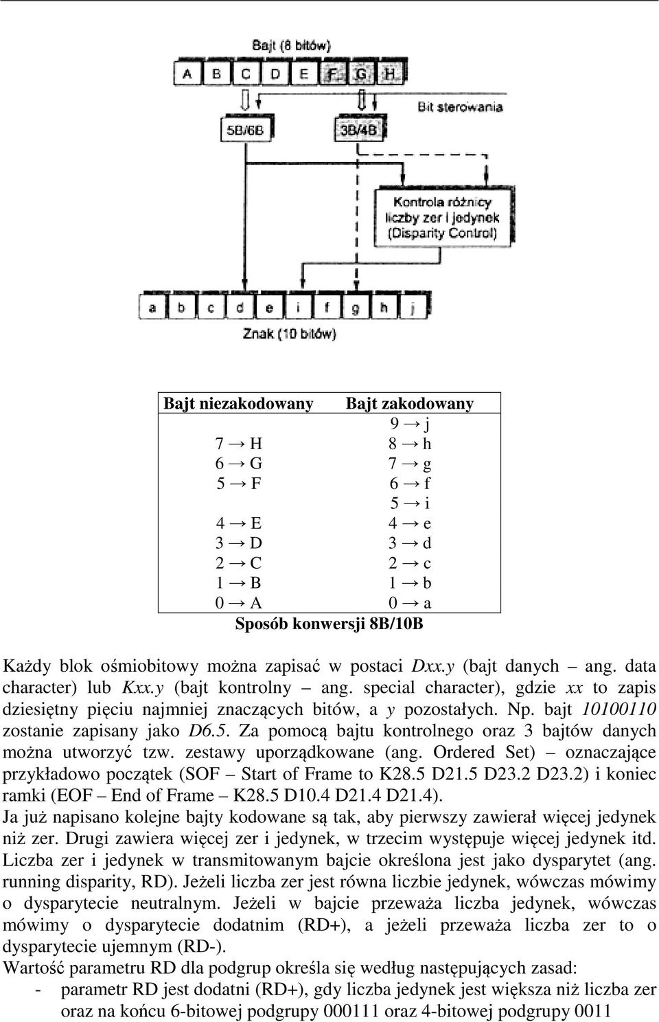 bajt 10100110 zostanie zapisany jako D6.5. Za pomocą bajtu kontrolnego oraz 3 bajtów danych można utworzyć tzw. zestawy uporządkowane (ang.