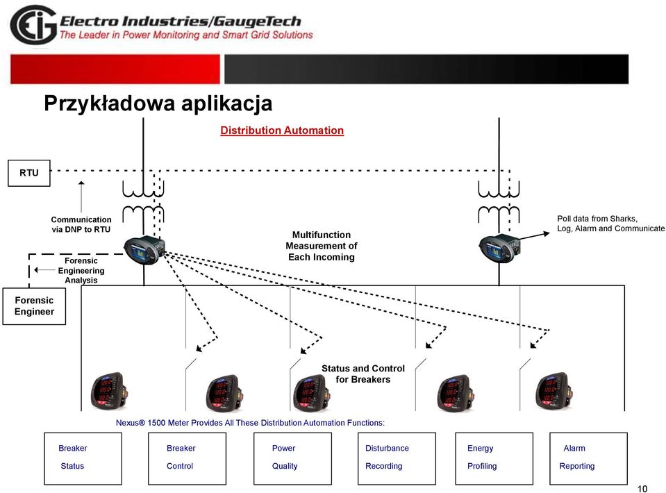 Sharks, Log, Alarm and Communicate Status and Control for Breakers Nexus 1500 Meter Provides All These Distribution