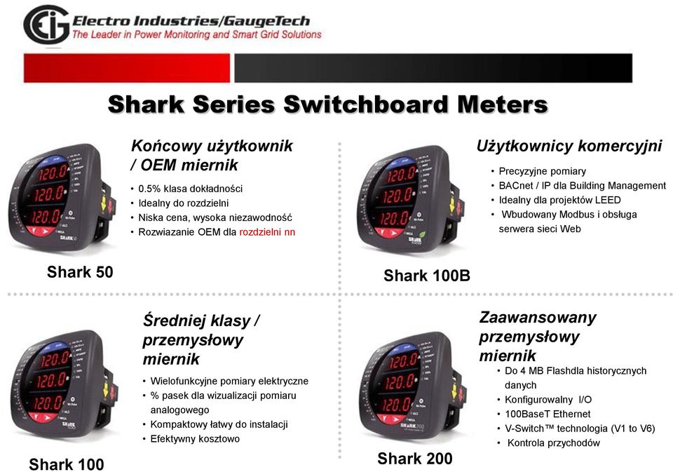 Building Management Idealny dla projektów LEED Wbudowany Modbus i obsługa serwera sieci Web Shark 50 Shark 100B Shark 100 Średniej klasy / przemysłowy miernik