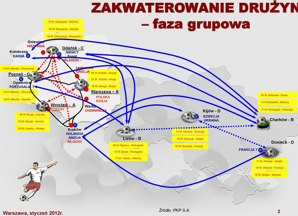 14 VI- Włochy - Chorwacja 18 VI- Włochy - Irlandia 08 VI- Rosja - Czechy 12 VI- Grecja - Czechy Wrocław - A CZECHY 12 VI- Polska - Rosja 16 VI- Grecja - Rosja Warszawa A POLSKA ROSJA Warka CHORWACJA