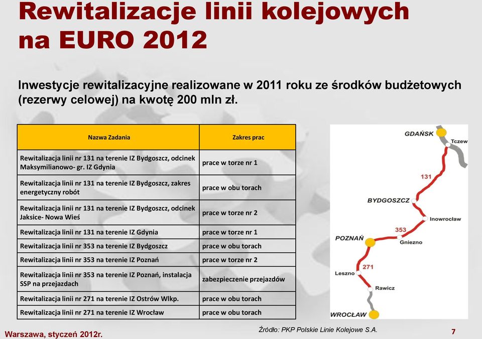 IZ Gdynia Rewitalizacja linii nr 131 na terenie IZ Bydgoszcz, zakres energetyczny robót Rewitalizacja linii nr 131 na terenie IZ Bydgoszcz, odcinek Jaksice- Nowa Wieś prace w torze nr 1 prace w obu